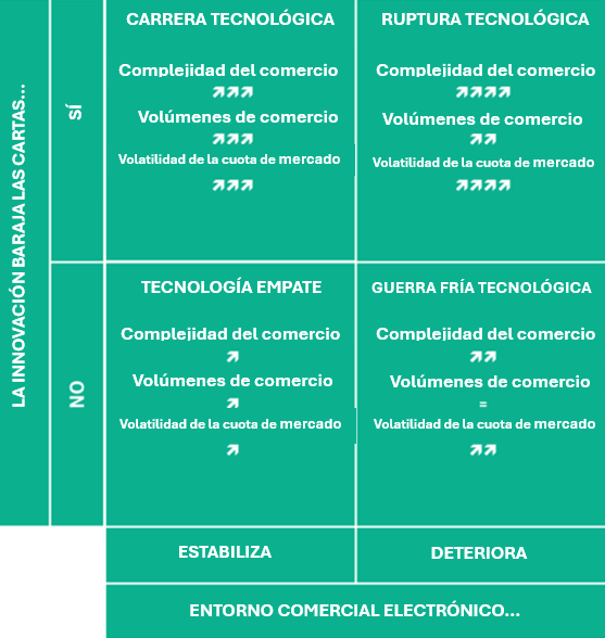 Techwars