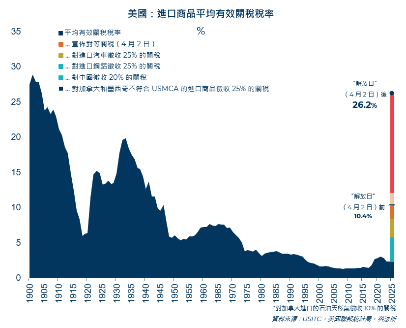 20250408 PR_US tariff TC.png
