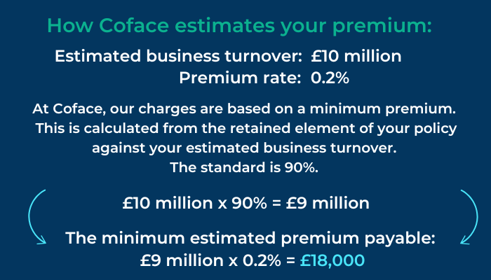 How Coface estimates your premium