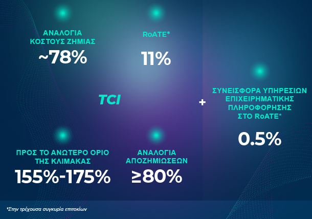Financial targets as explained in the following text
