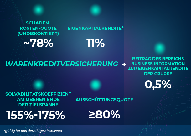 Financial targets as explained in the following text