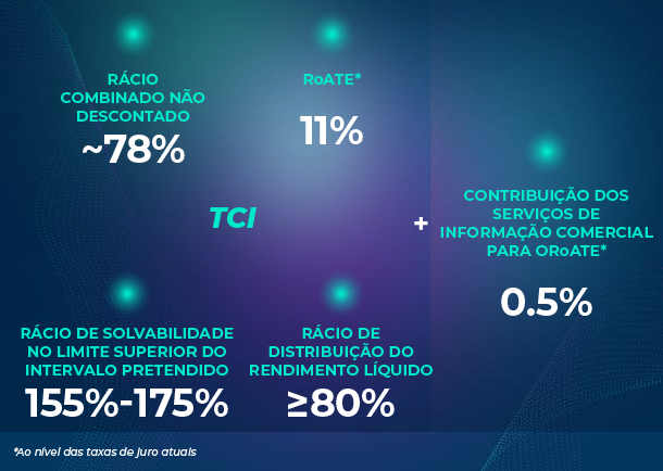 Financial targets as explained in the following text