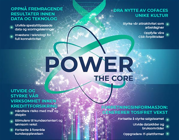 1- Reach data and technology excellence a- Build differentiating new data and scoring capabilities b- Invest in technology to offer full connectivity to our clients. ; 2- Deepen and broaden our trade credit insurance franchise a- Underwrite with courage and discipline b- Stimulate customer-oriented profitable growth c- Deliver on simplification of the client experience ; 3- Pursue profitable double-digit growth in business information services a- Keep building sales teams with consistency b- Broaden data sourcing and expand use cases c- Upgrade IT platforms ; 4- Leverage our unique culture a- Enhance attractive employer value proposition b- Deliver on our CSR commitments