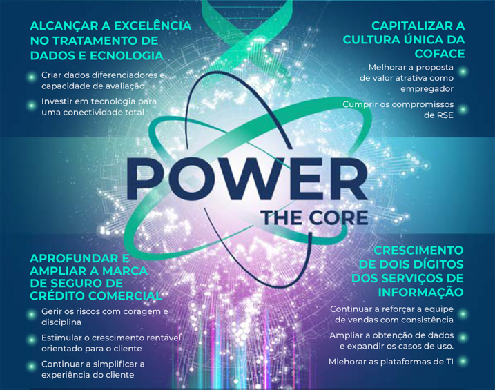 1- Reach data and technology excellence a- Build differentiating new data and scoring capabilities b- Invest in technology to offer full connectivity to our clients. ;   2- Deepen and broaden our trade credit insurance franchise a- Underwrite with courage and discipline b- Stimulate customer-oriented profitable growth c- Deliver on simplification of the client experience ;  3- Pursue profitable double-digit growth in business information services a- Keep building sales teams with consistency b- Broaden data sourcing and expand use cases  c- Upgrade IT platforms ;  4- Leverage our unique culture a- Enhance attractive employer value proposition  b- Deliver on our CSR commitments