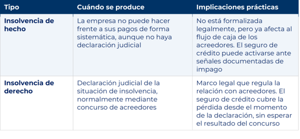 Grafica 1 insolvencias.png